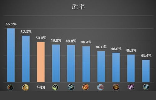 炉石传说中游戏内的统计数据在哪里可以找到？