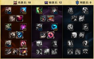 联盟艾克天赋怎么点？