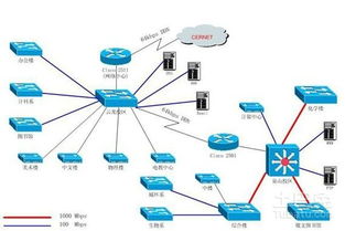 网络拓扑是什么意思？为什么叫拓扑？