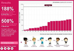 新加坡的人均月收入是多少新元