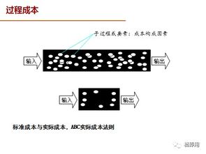 精益运营的精益运营误区
