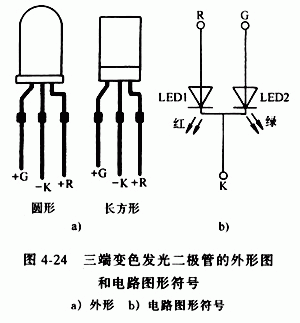请问发光二极管的原理是什么？