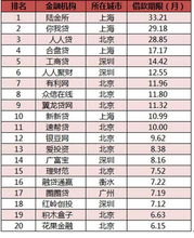 中国正规理财公司排名