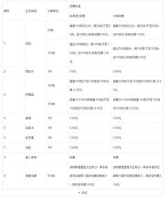 邮政物流平邮怎么收费？假如一百斤要多少钱？