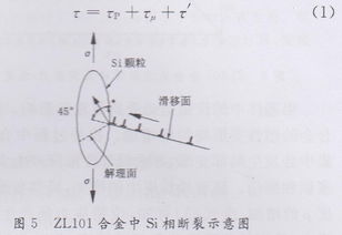 O、P、T、 H 各代表什么意思