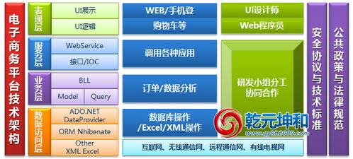 怎样建立电子商务网站建设与竞争优势之间的良性互