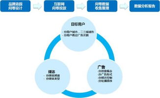 如何做品牌宣传与推广,如何推广自己的产品