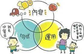 语言表达能力如何练习