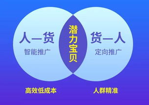 定向推广是什么，如何做好定向推广