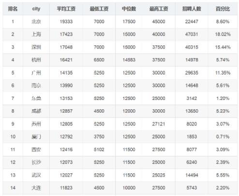现在的计算机热门语言都有哪些？