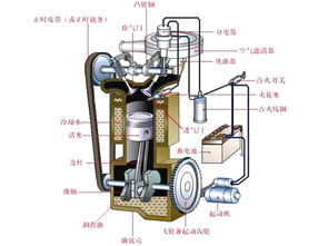 起动机工作原理图,起动机工作原理是什么