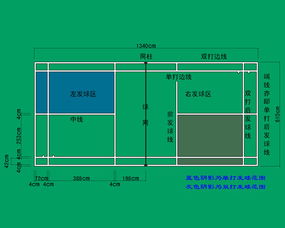 室内羽毛球场地标准尺寸多少