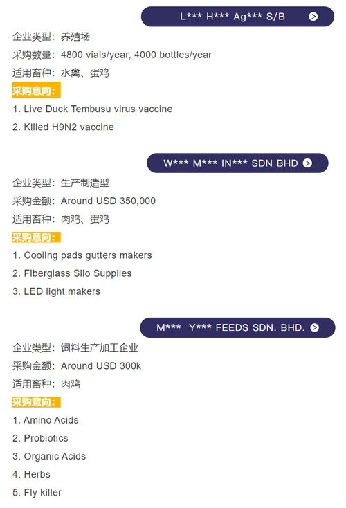 国外采购商信息公司,国际采购网