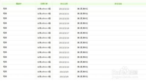 网络推广关键词是什么意思