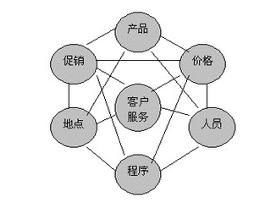 什么叫营销模式