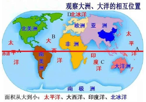 世界四大洋中面积最小的是什么洋