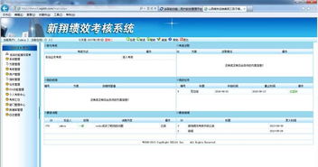 请问大家有什么好的绩效考核软件推荐？