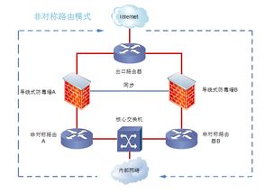 在线防毒墙有什么功能？