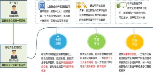 安全评估应包括哪些内容