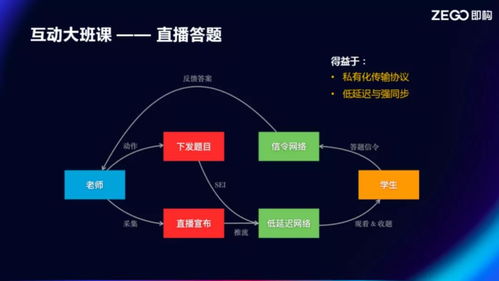 李宁zego跑鞋怎么清洗？