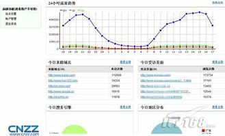 现在什么网站统计好用