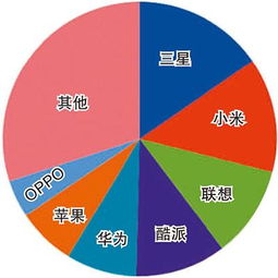 中国市场手机销量排名,中国市场手机销量排名前十名