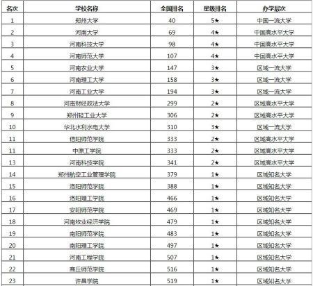 广东的211985大学有哪些大学