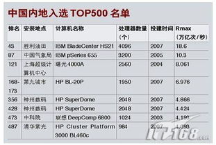 世界超级计算机排名