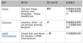 非盈利性机构是什么意思