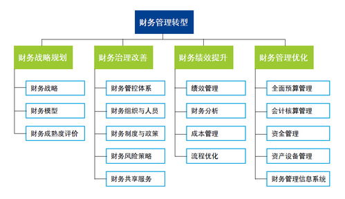 财务管理就业方向及就业前景