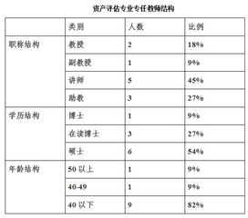 年龄结构分为哪几种类型