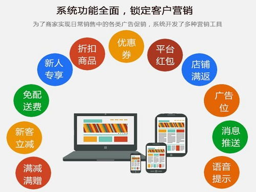 网站的盈利模式