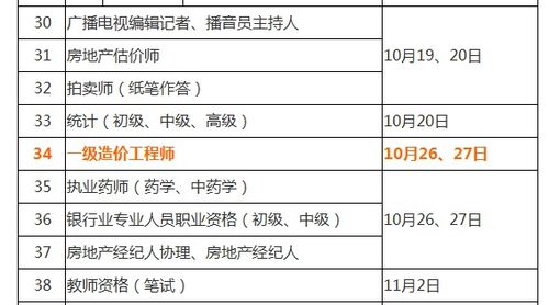 2019一级造价工程师考试时间及题型