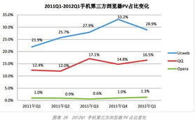 移动互联网发展趋势报告的面临问题