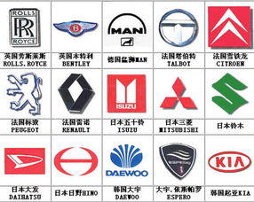 世界名车标志大全？