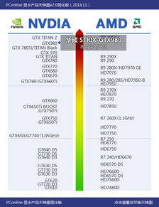 显卡天梯图是什么？