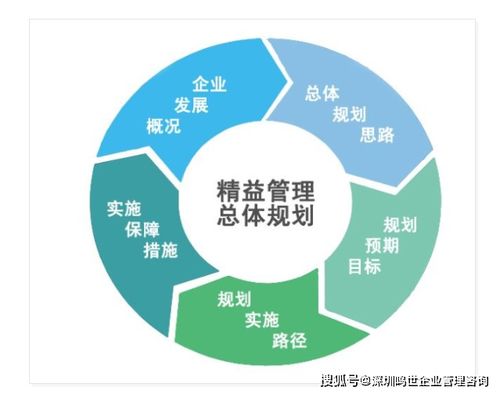 如何建立有效的人才库