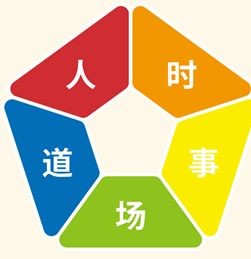 新媒体的发展？