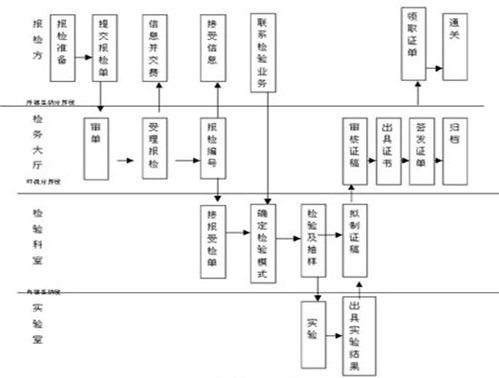 简述服务蓝图作用