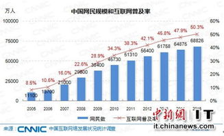我国的互联网普及率达到了多少？