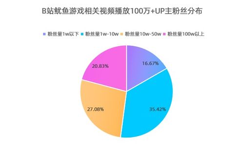 火烧云数据和飞瓜数据，哪个平台比较好？