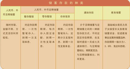 定活两便利息怎么算