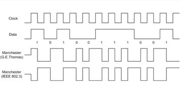 同步传输和异步传输的区别是传输速率不同