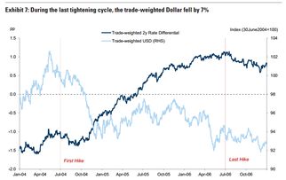 政策风险的防范