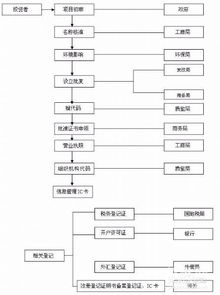 自己想注册一个小公司需要多少钱