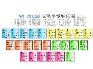 有没有在线练习五笔打字的网站?