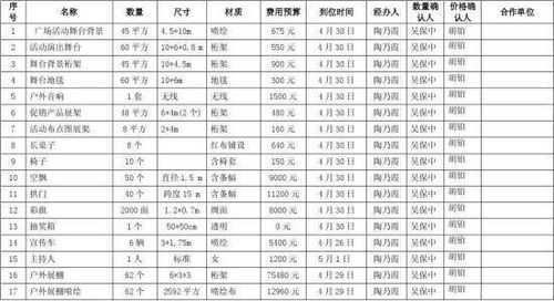 管理费用包括哪些明细科目,管理费用包括增值税吗