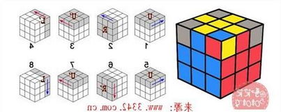 2×2魔方教程公式七步口诀内容是什么？