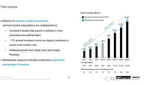 商业模式 专利,商业模式 运营模式