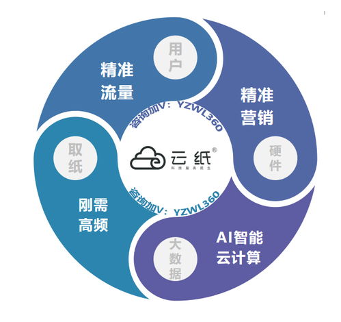 现在最新的创业项目都有哪些